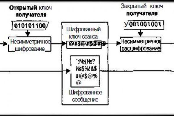 Kraken вывод денег