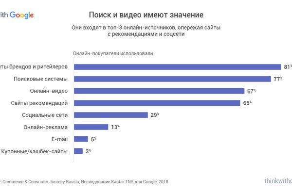 Кракен ссылка тор