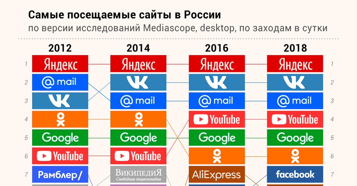 Кракен точка ат